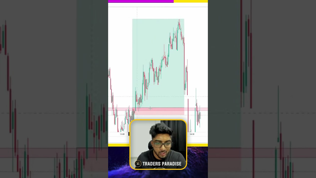 Comprehensive Guide to Trailing Stop Loss