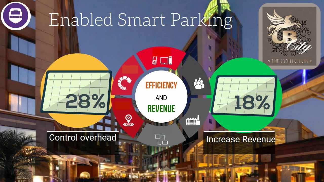 PParkE: IoT Smart Parking Platform 🚗