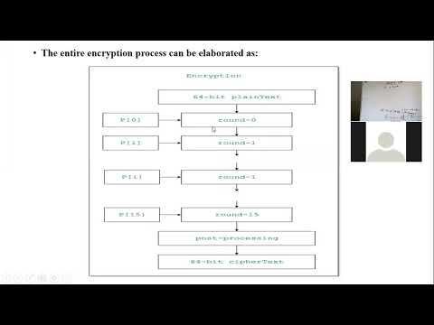 Information Security : Blowfish