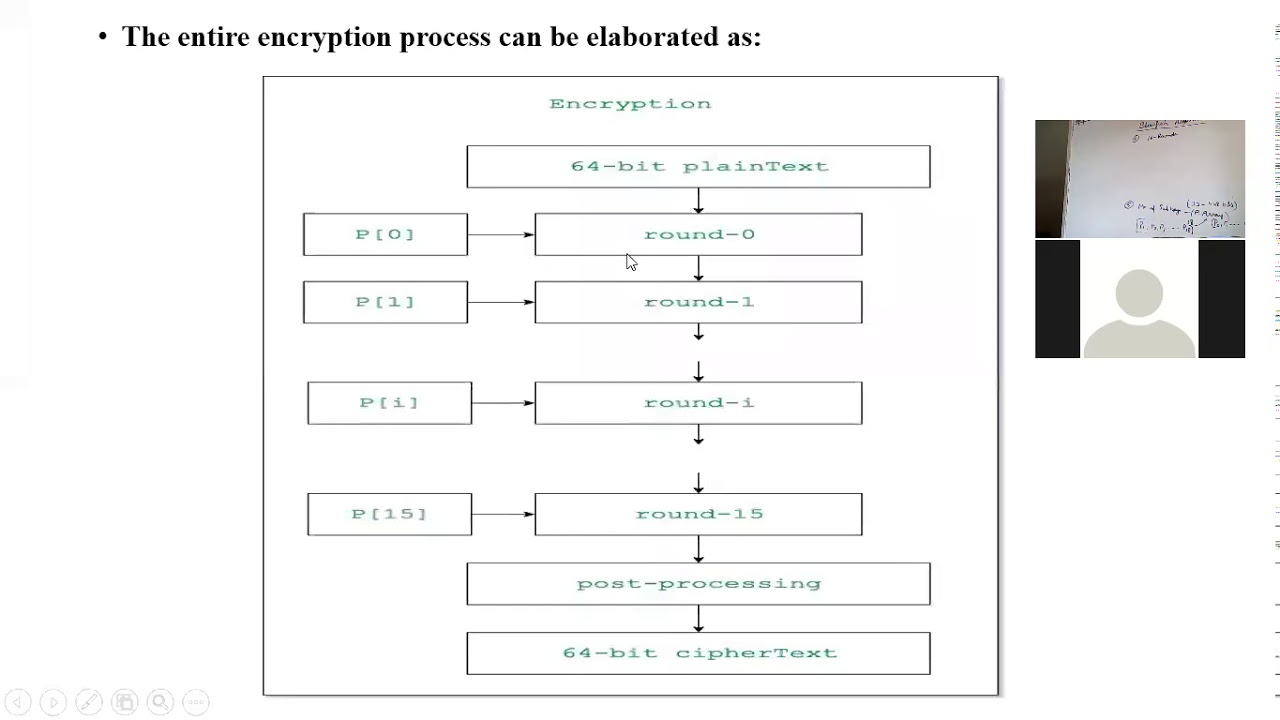 Mastering Blowfish: Essential Guide to Information Security 🔐