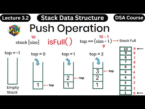 Push Operation in Stack Data Structure - DSA Course - Coding with Clicks