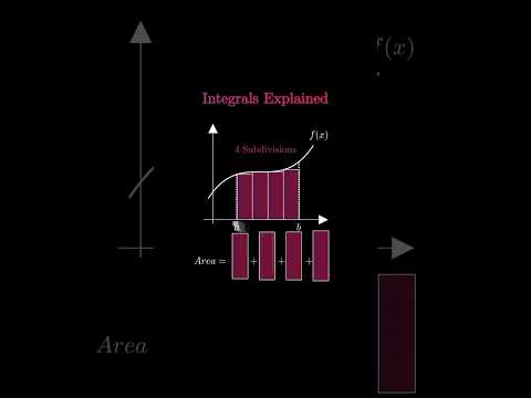 Integral explained😮 | integration