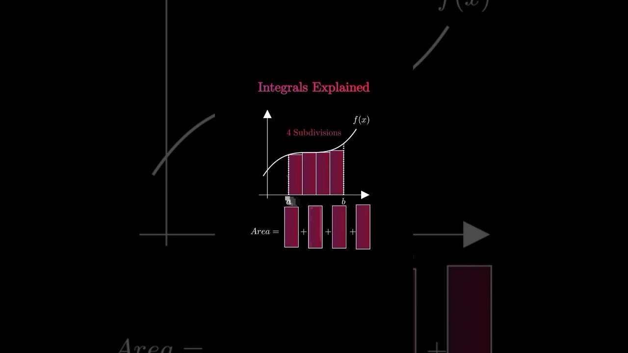 Understanding Integrals: A Clear Guide to Definite and Indefinite Integrals 📘