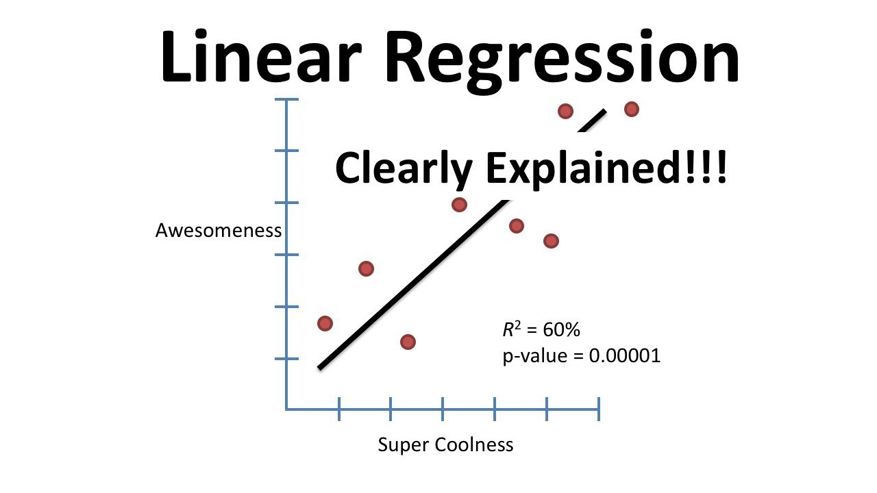 Master Linear Regression: Simple Explanation of Fitting Data & R-squared π