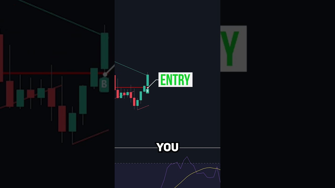 Ultimate Trend Line Breakout Strategy for TradingView 📊