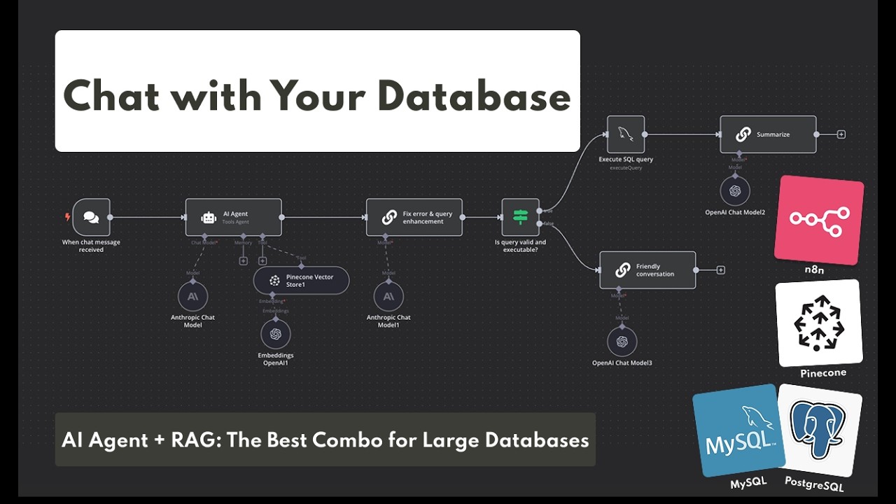 Effortlessly Chat with Your SQL Database Using AI & RAG in n8n π