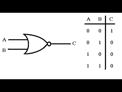 Why XOR is used everywhere in Cryptography?