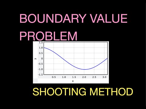 Solving a Boundary Value Problem with the Shooting Method and Python
