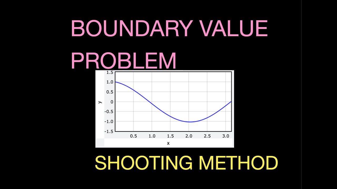 Master the Shooting Method in Python to Solve Boundary Value Problems 🔍