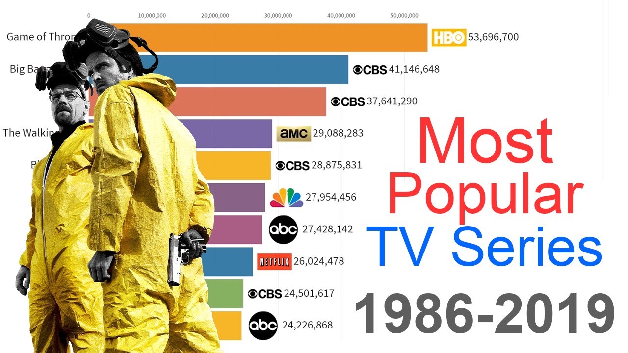 Top TV Series Hits from 1986 to 2019 📺: A Complete Timeline of the Most Popular Shows