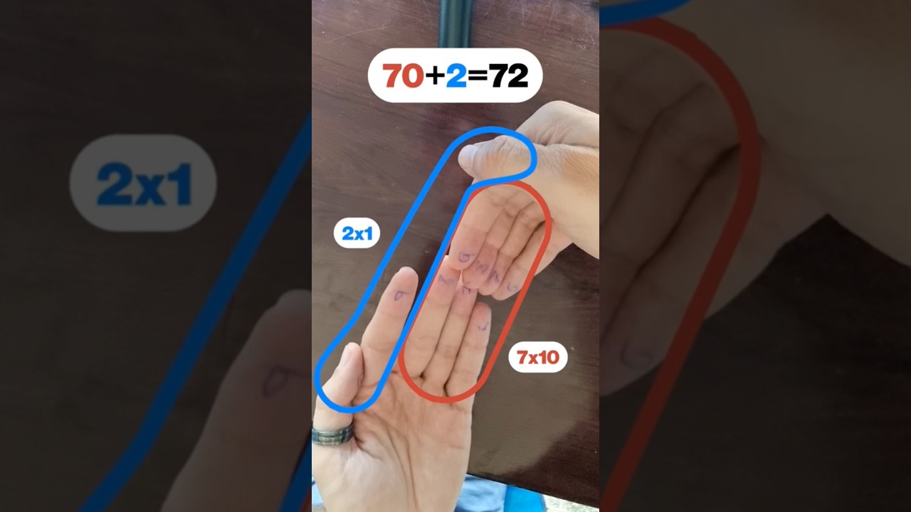 Multiplicar con los Dedos ✋