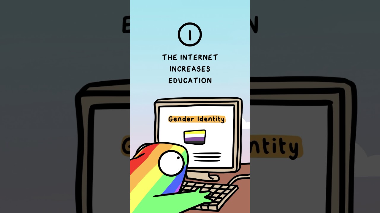 Celebrating Gender Diversity: The History of Non-Conforming Identities 🌈