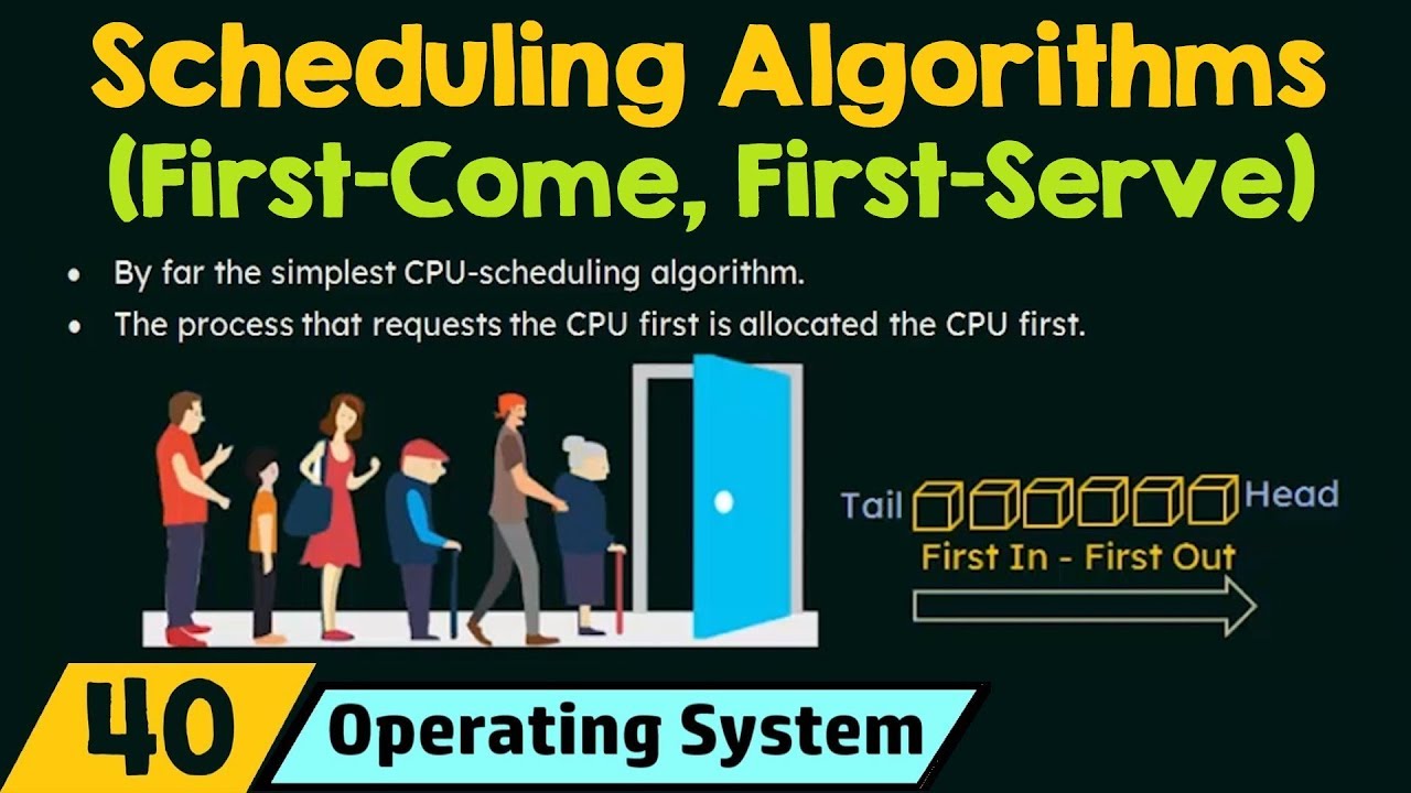 Scheduling Algorithms - First Come First Served (FCFS)