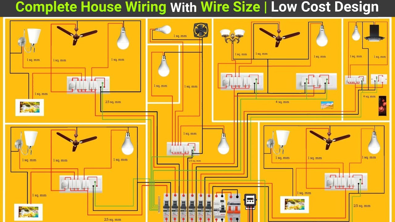 Home Electrical Wiring & Wire Size Guide ⚡