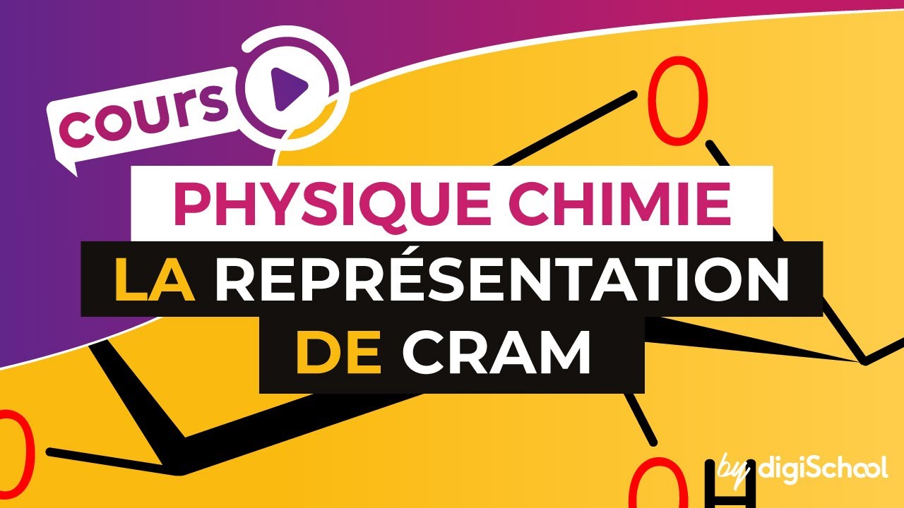 La représentation de CRAM - Physique-Chimie - Terminale S - digiSchool