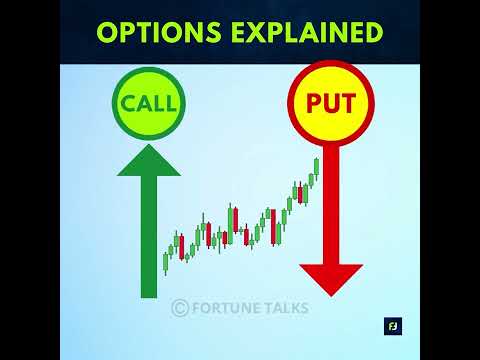 Options explained for dummies | Options for beginners | Options trading | Part - 2| Option Contract