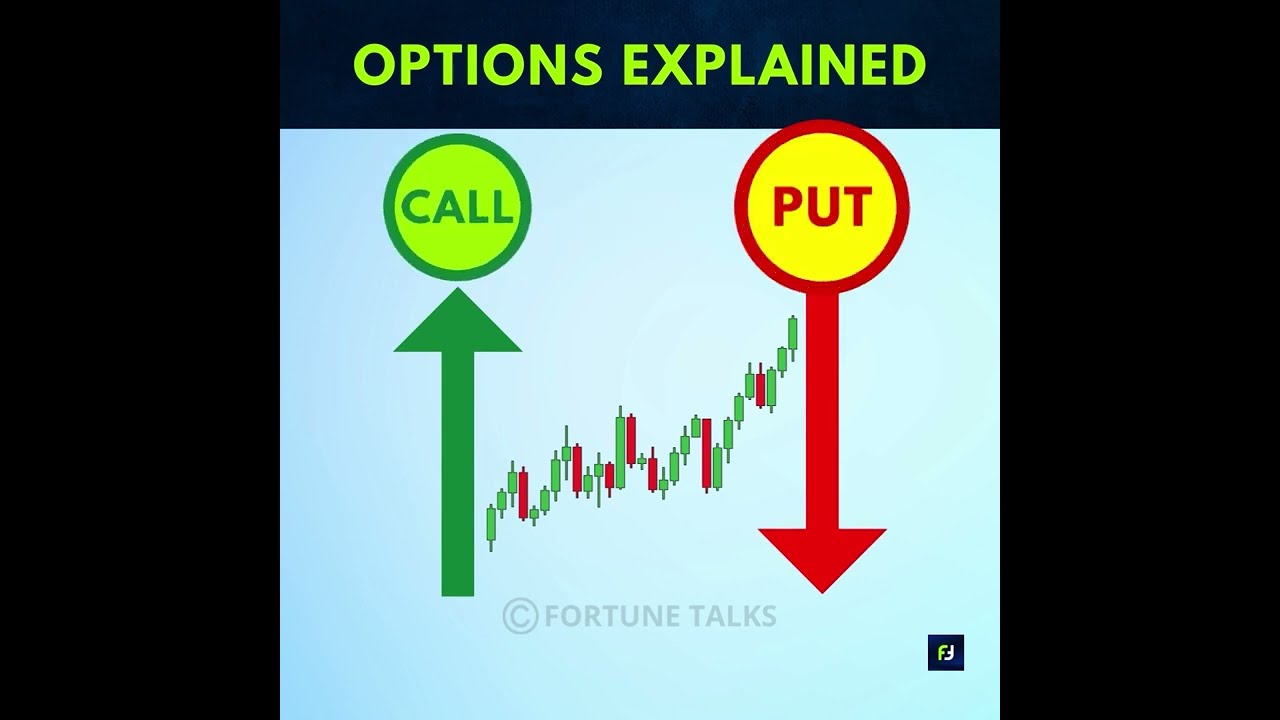 Options Trading Made Simple for Beginners 📈 | Part 2: Understanding Option Contracts