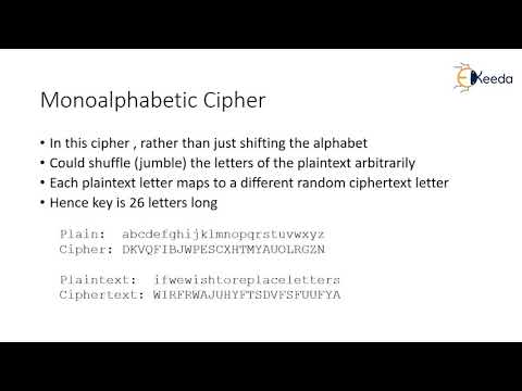 Mono Alphabetic Cipher