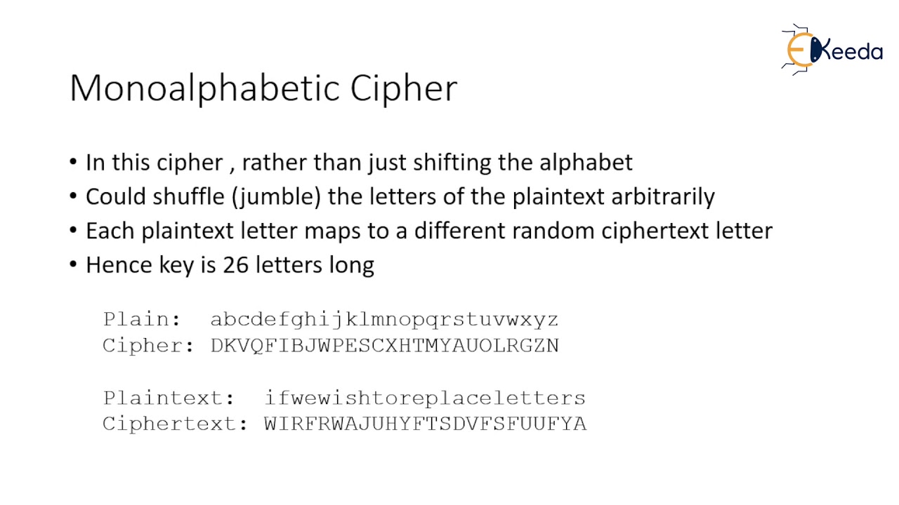 Learn Mono Alphabetic Cipher: Easy Step-by-Step Guide 🔐