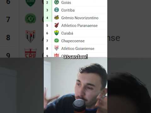 O CURIOSO caso do NOVORIZONTINO! 😅 #brasileirao #futebolbrasileiro #novorizontino