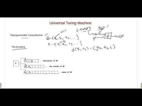 The Universal Turing machine