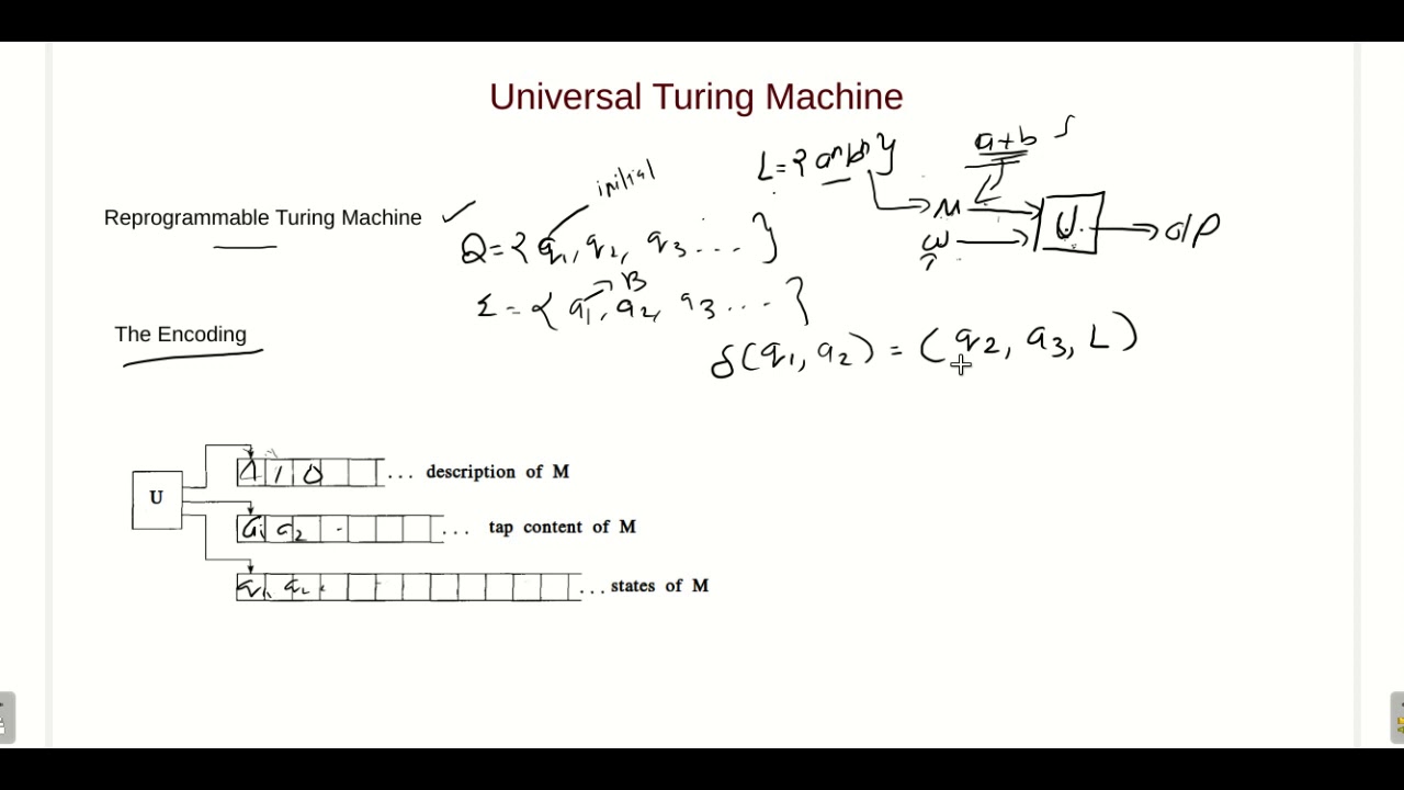 Discover the Power of the Universal Turing Machine 🤖