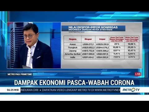 Dampak Ekonomi Indonesia-Tiongkok Pasca Corona 🦠