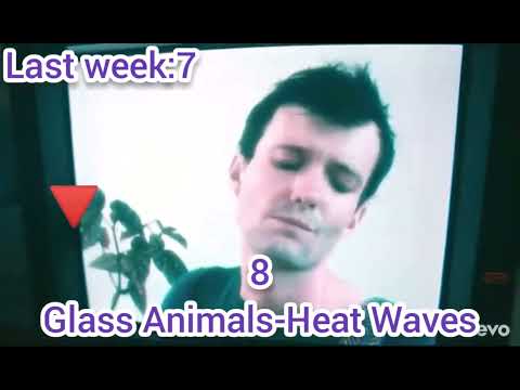 Billboard Global 200 Excl.US Singles of This Week Top10 от 19 Января