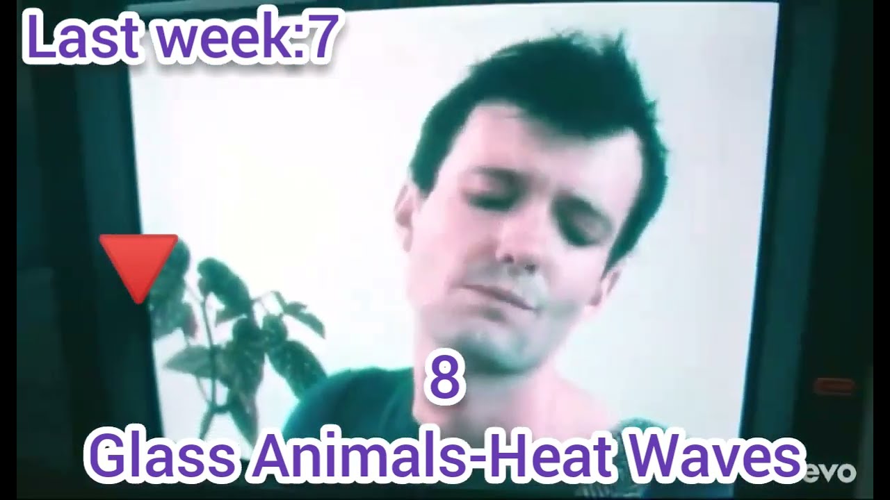 This Week's Top 10 Billboard Global 200 Excl. US Singles (Jan 19) 🎶