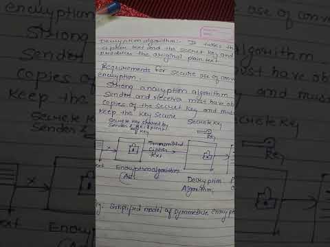 Symmetric encryption and symmetric cipher model