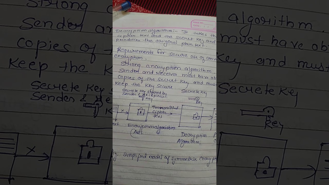 Understanding Symmetric Encryption & Cipher Models 🔐