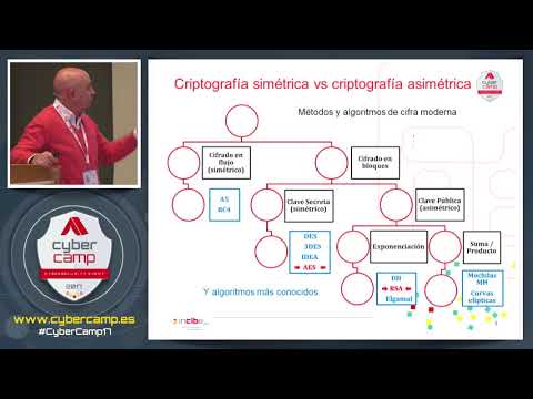 Criptografía aplicada (J. Ramió) T14 -  CyberCamp 2017