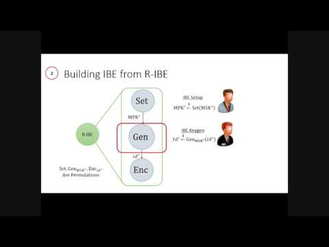 On the Power of Hierarchical Identity-Based Encryption