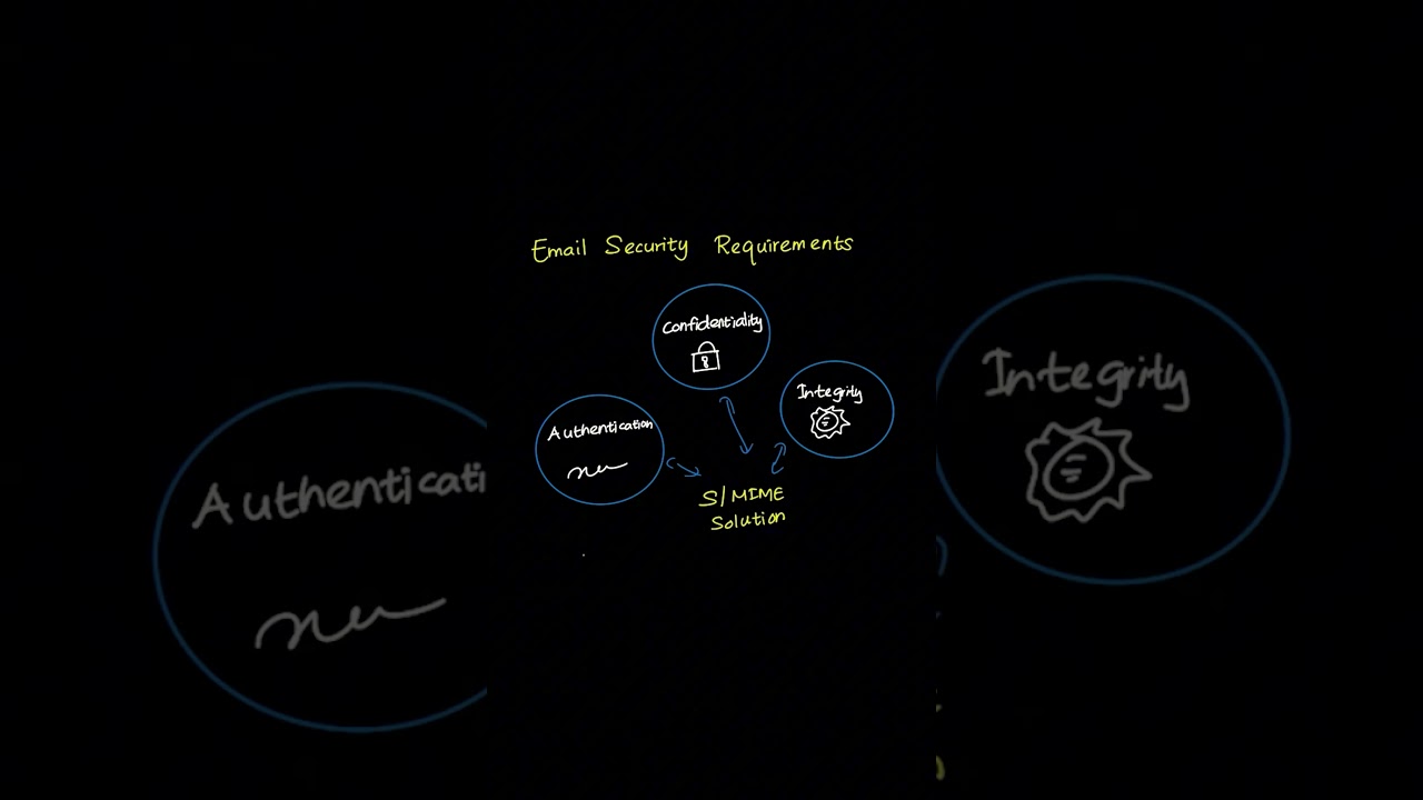 D334 OA Core Concept Explained π§