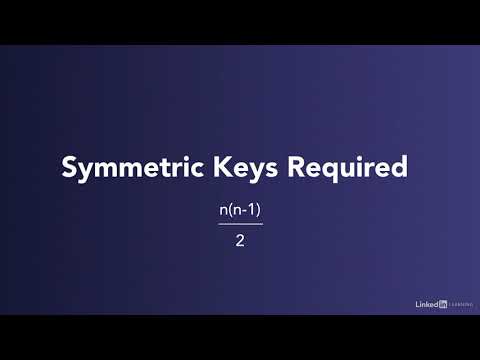 deepweb's Symmetric and asymmetric cryptography
