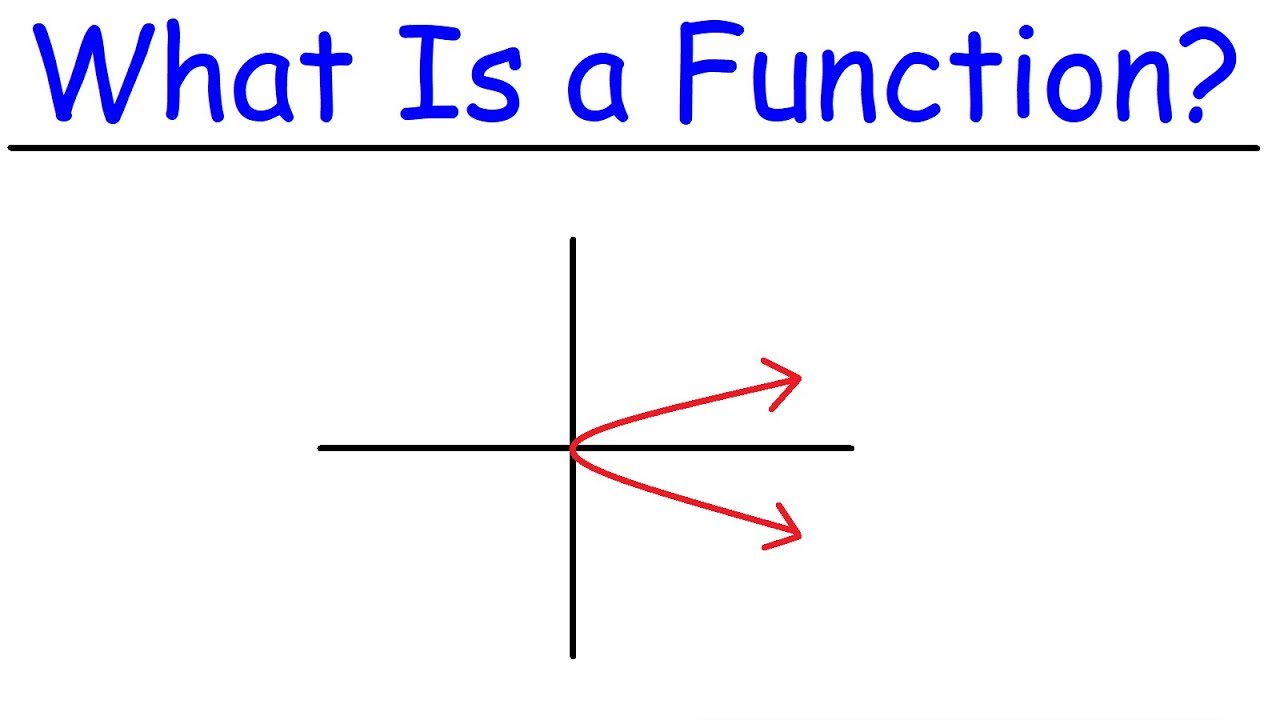Understanding Functions in Precalculus