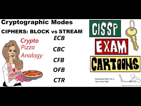 CISSP Cyber Security Cryptographic Modes ECB CBC CFB OFB Counter Ciphers #cryptographicsystems