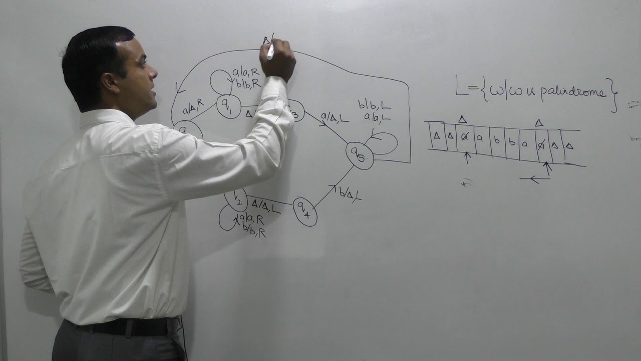 Understanding Turing Machines for Palindrome Recognition π