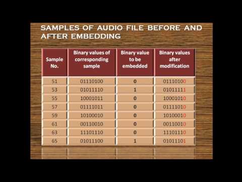 HIDING TEXT IN AUDIO -STEGANOGRAPHY