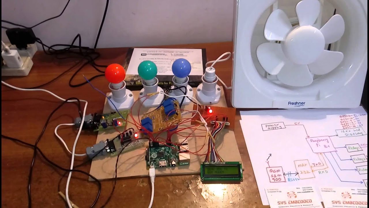 Raspberry Pi Wireless Home Automation with GSM 📱