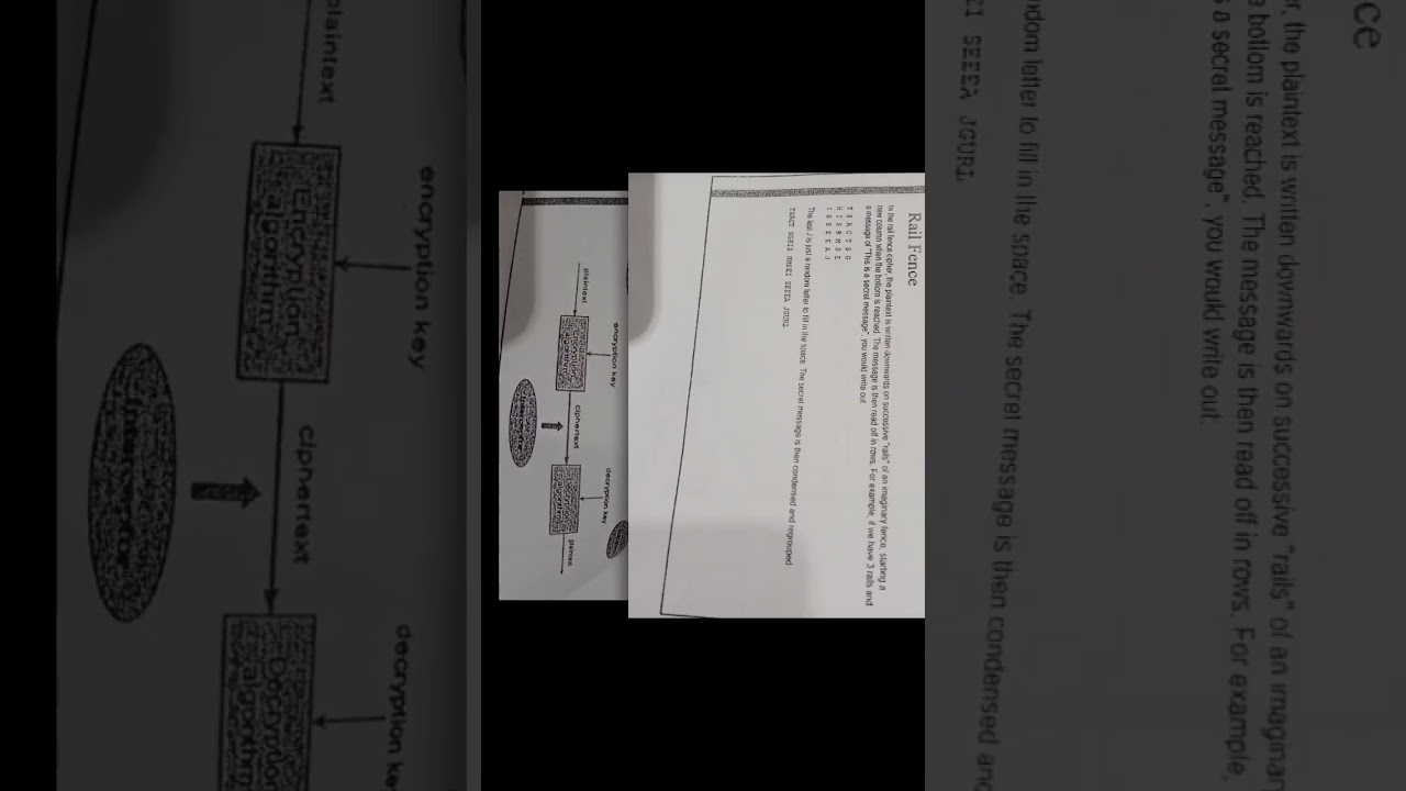 Comprehensive Notes on Cryptography & Network Security 🔐