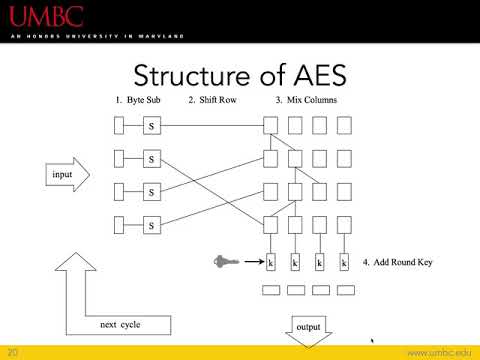 12 More Cryptography Part 4