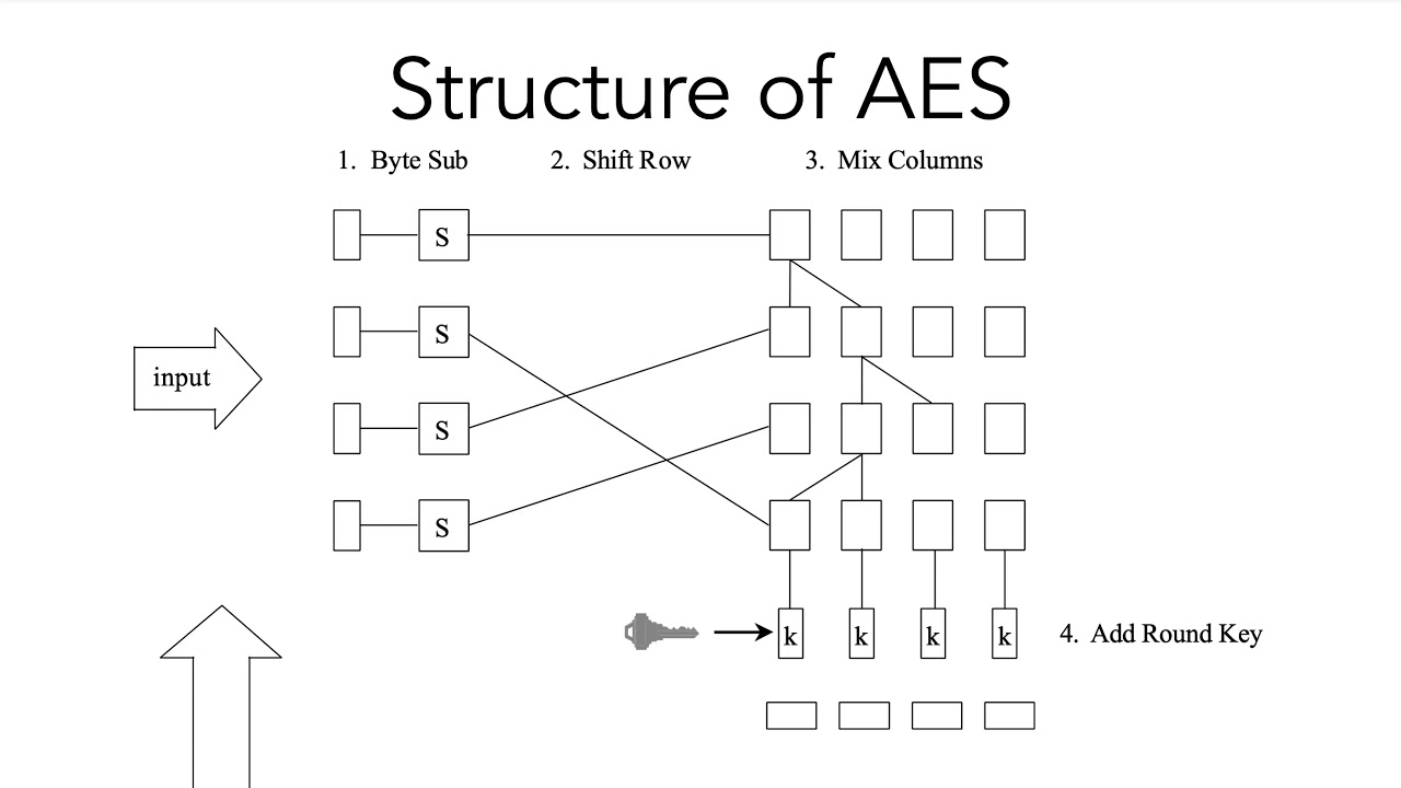 12 Cryptography Part 4: Advanced Concepts and Applications