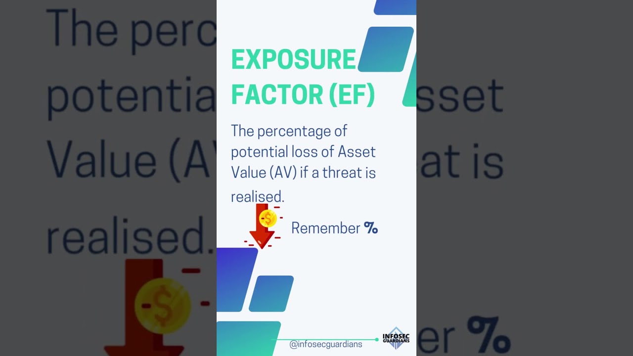Master Quantitative Risk Analysis for Cybersecurity Success 🔐