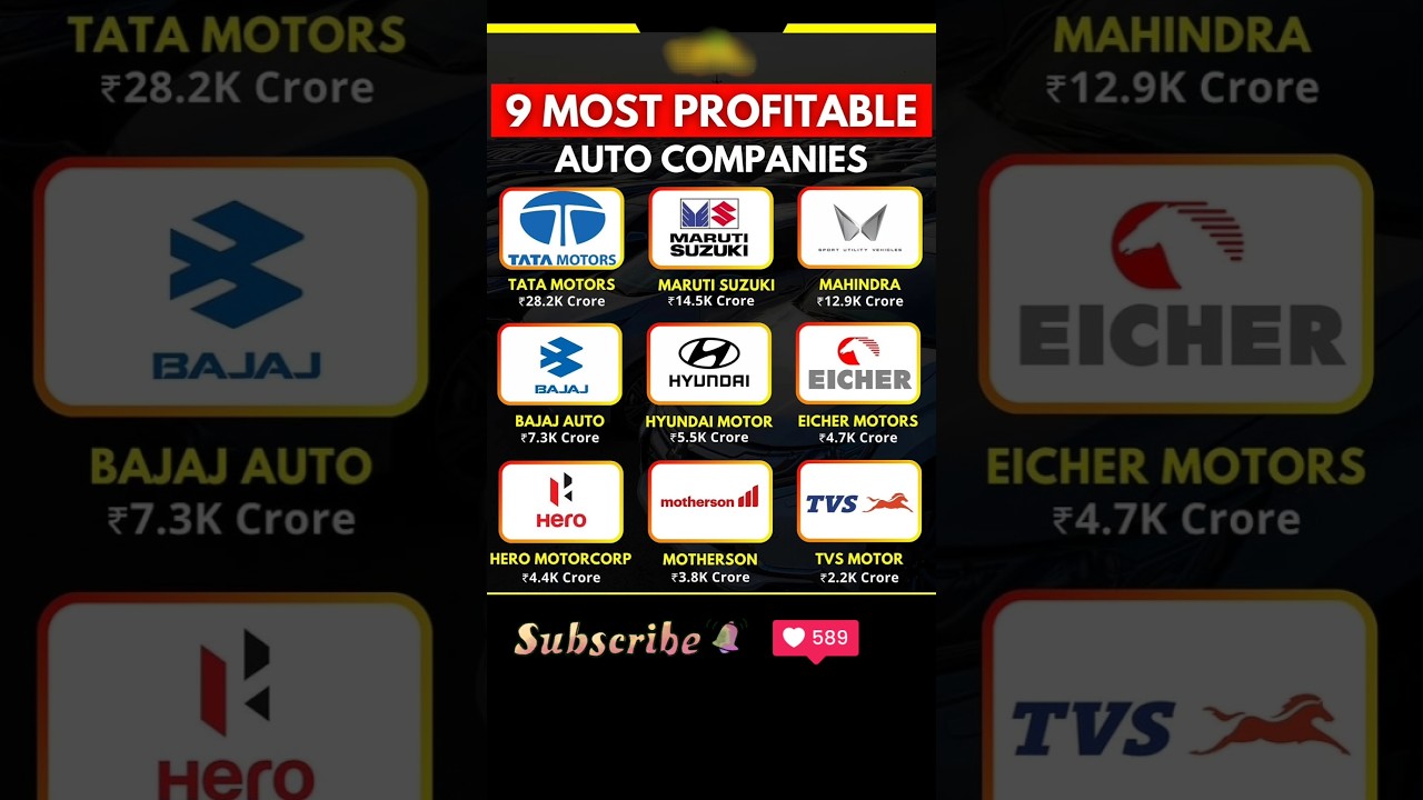 Top 9 Most Profitable Auto Companies in India 2025 🚗