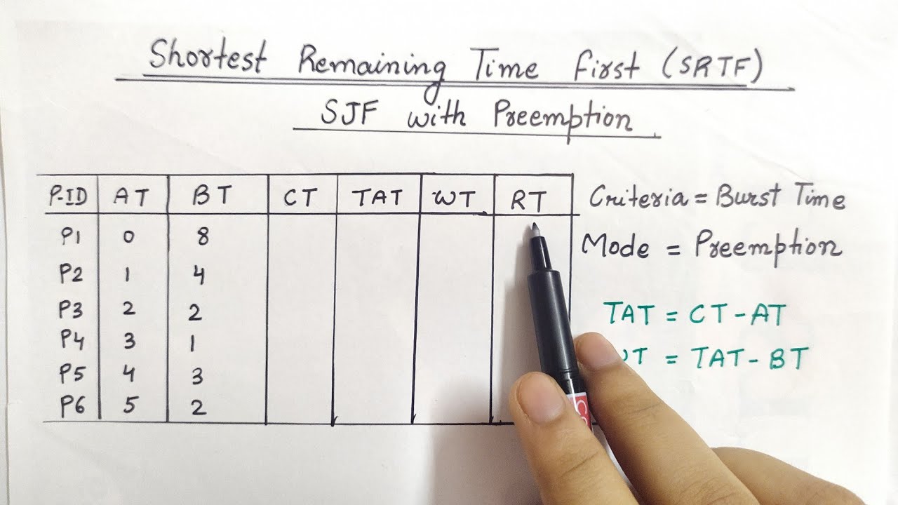 SRTF Scheduling Algorithm Explained 📊
