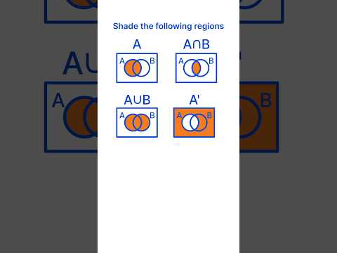 Shading Venn Diagram Regions // Fun Maths Animations