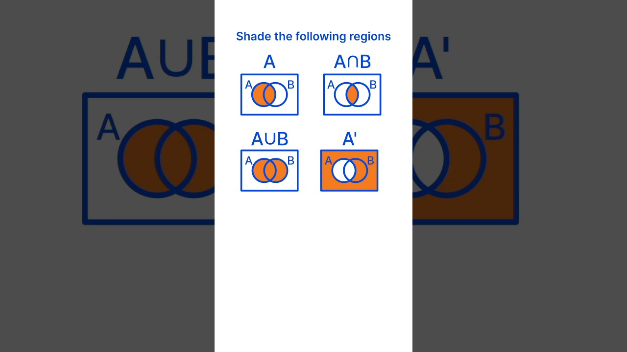 Master Venn Diagram Regions with Fun Shading Animations 🎨
