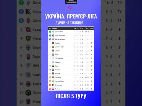 Турнірна таблиця УПЛ 2025/2026 після 5 туру
