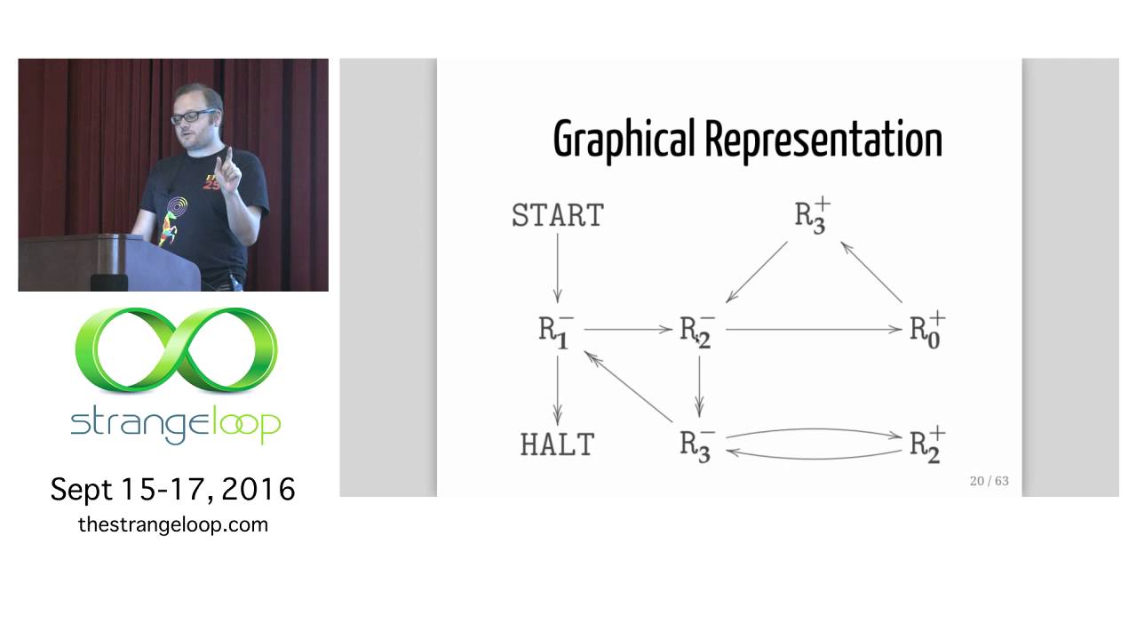 Unlocking Computability: Unlimited Register Machines, Gödelization & Universality 🔍